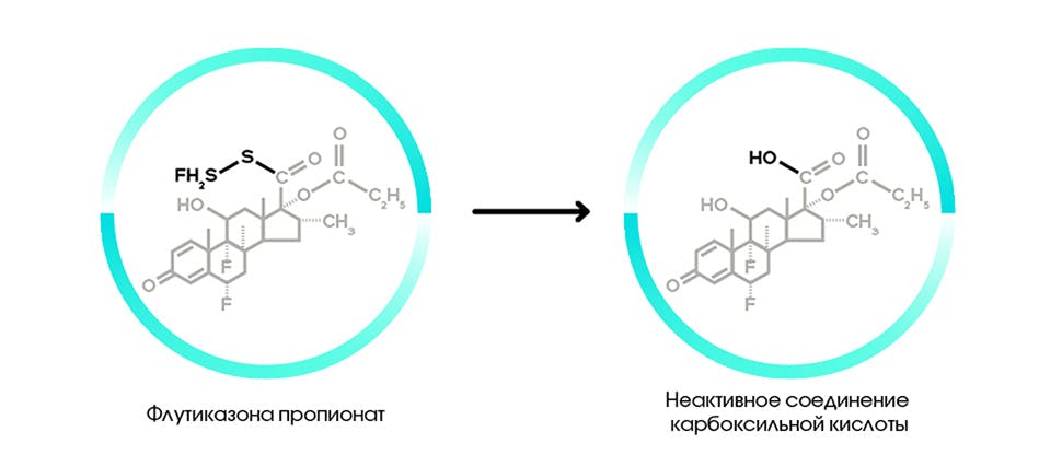 Курс пропионат станозолол схема